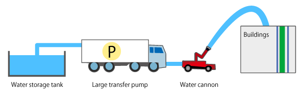 Controlling the diffusion of radioactive substances