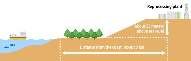 Evaluation of the impact of Tsunami