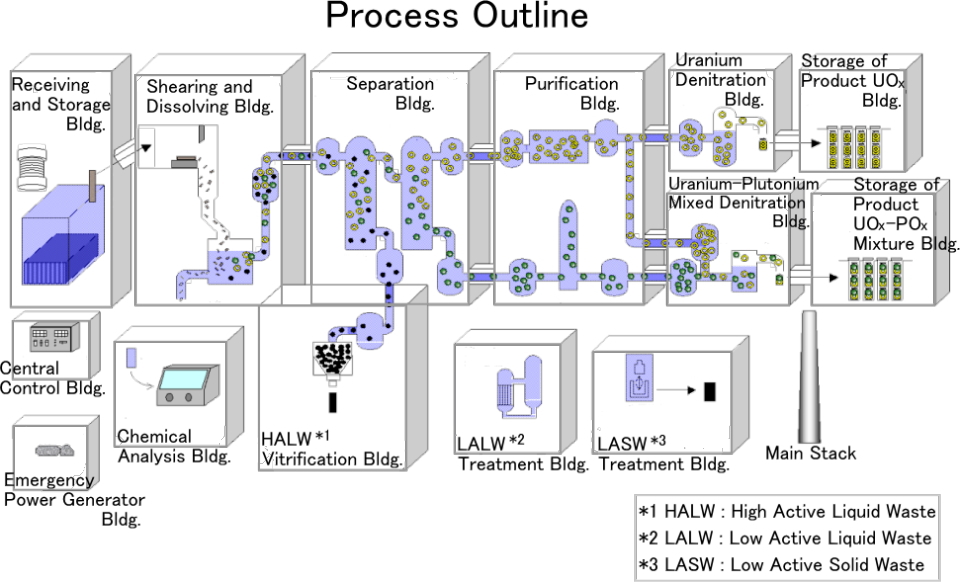 Process Outline