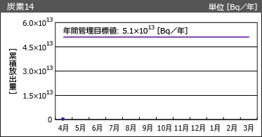 炭素14