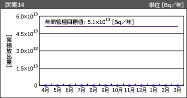 炭素14