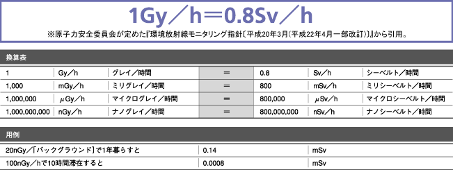 空間放射線量率のq A 事業情報 環境モニタリング 日本原燃株式会社