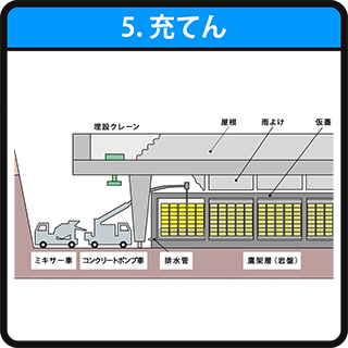 充てん