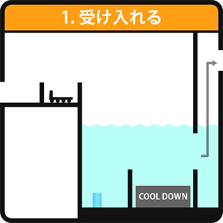 受け入れる