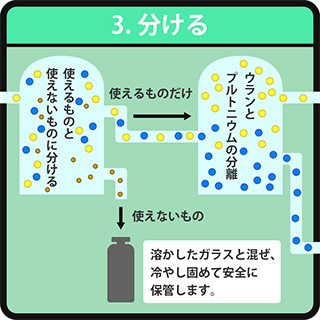 分ける