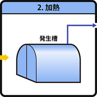 発生槽