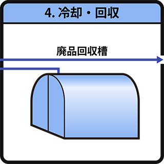 廃品回収槽