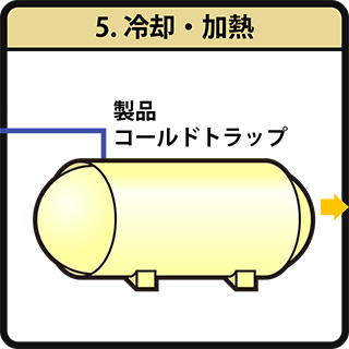 製品コールドトラップ