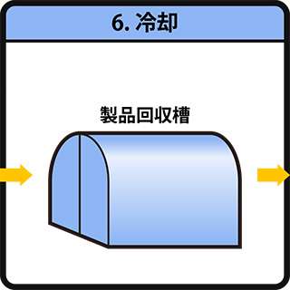 製品回収槽