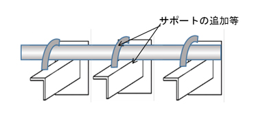 耐震性の強化