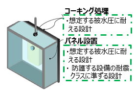 パネルの設置