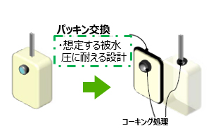 防水性の強化