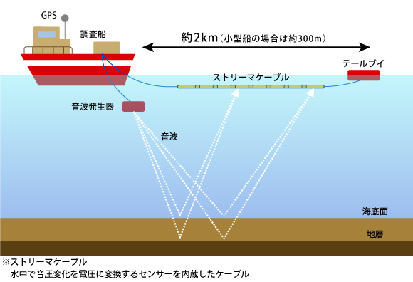 海上音波探査