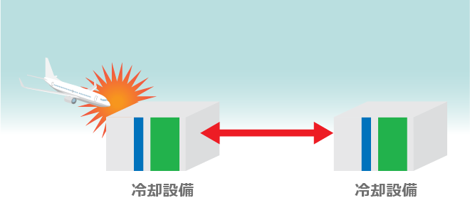 離隔距離の確保