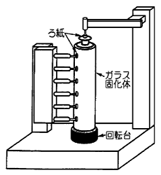 \ʉu