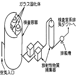 ߌu